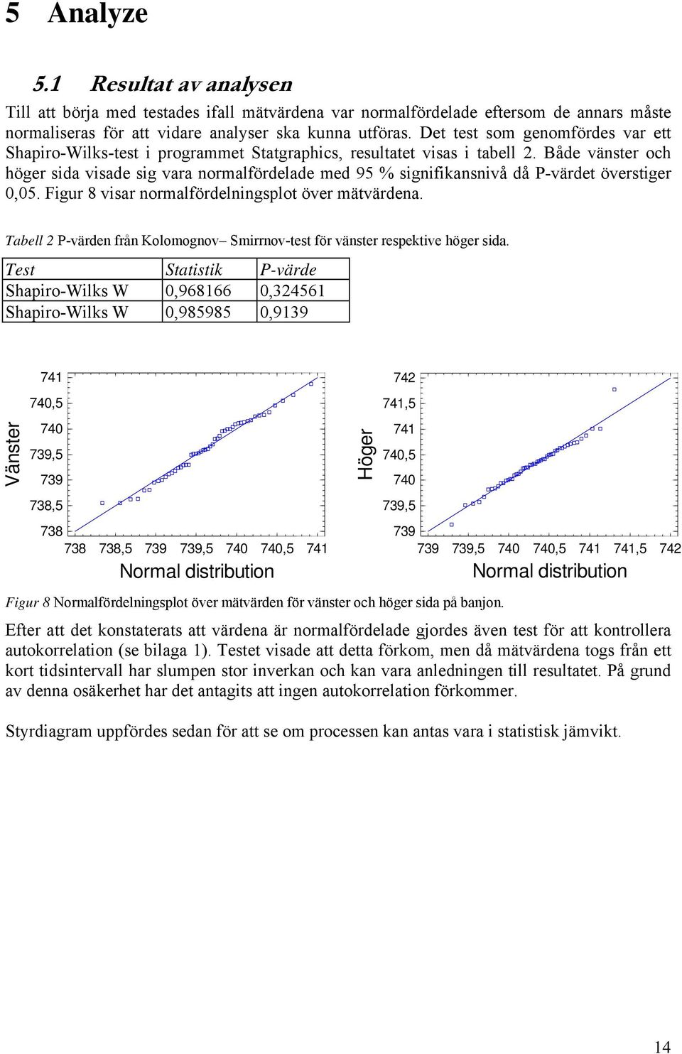 Både vänster och höger sida visade sig vara normalfördelade med 95 % signifikansnivå då P-värdet överstiger 0,05. Figur 8 visar normalfördelningsplot över mätvärdena.