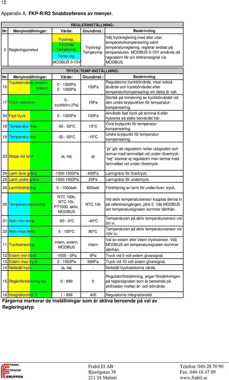 TRYCK/TEMP-INSTÄLLNING: 0-1500Pa 0-1000Pa 100Pa 15Pa 54 Fast tryck 0-1000Pa 100Pa 18 Temperatur max -50-50 C 15 C 19 Temperatur min -50-50 C -15 C Välj tryckreglering med eller utan