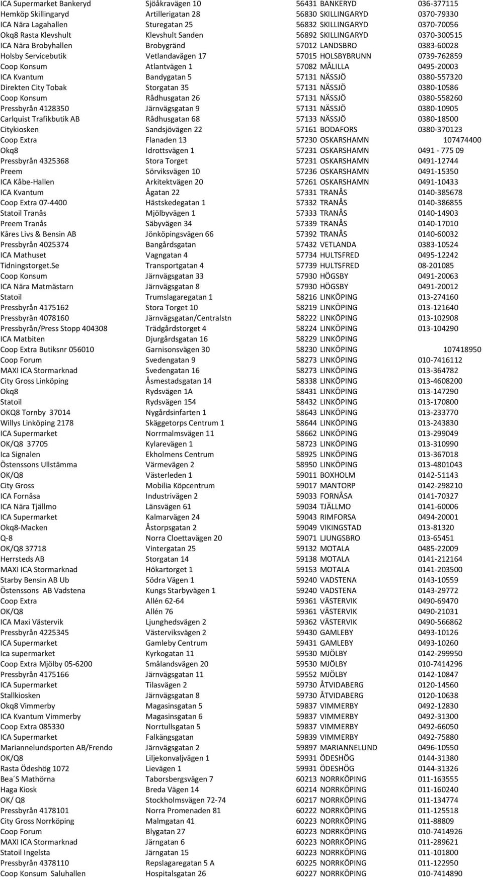 Konsum Atlantvägen 1 57082 MÅLILLA 0495-20003 ICA Kvantum Bandygatan 5 57131 NÄSSJÖ 0380-557320 Direkten City Tobak Storgatan 35 57131 NÄSSJÖ 0380-10586 Coop Konsum Rådhusgatan 26 57131 NÄSSJÖ