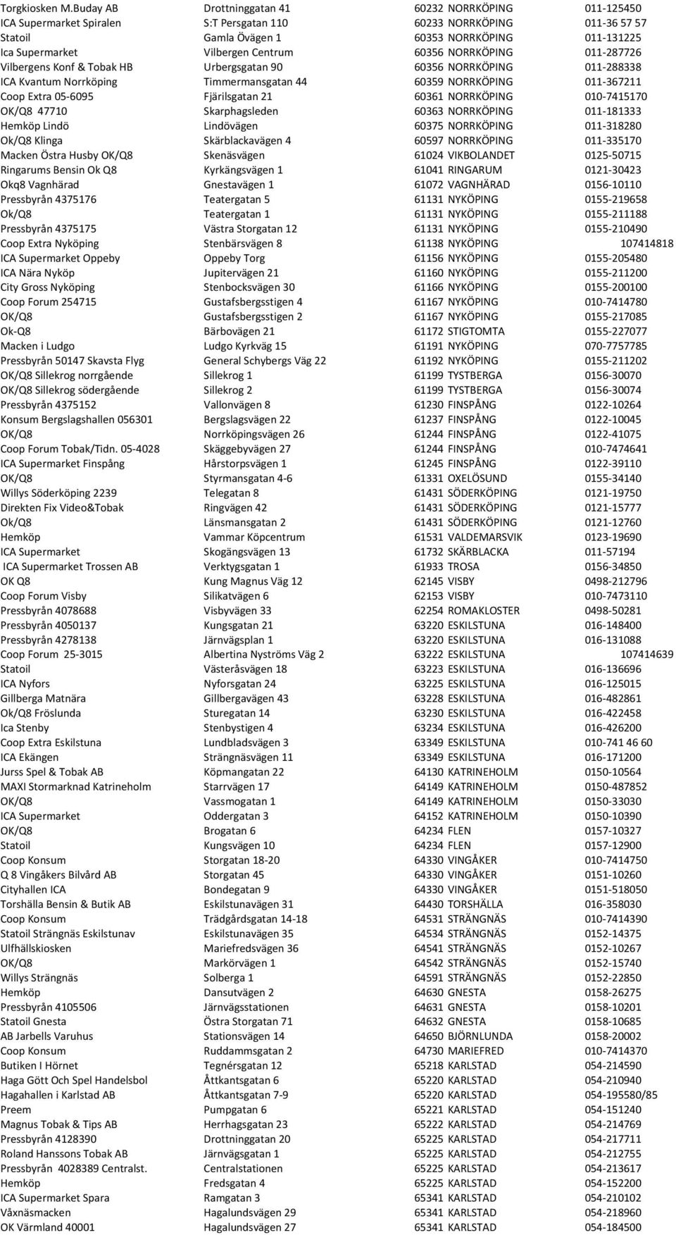 Vilbergen Centrum 60356 NORRKÖPING 011-287726 Vilbergens Konf & Tobak HB Urbergsgatan 90 60356 NORRKÖPING 011-288338 ICA Kvantum Norrköping Timmermansgatan 44 60359 NORRKÖPING 011-367211 Coop Extra