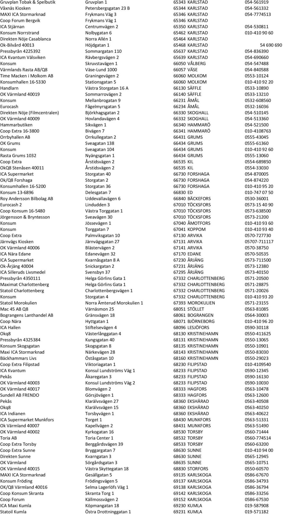 65464 KARLSTAD Ok- Bilvård 40013 Höjdgatan 1 65468 KARLSTAD 54 690 690 Pressbyrån 4225392 Sommargatan 110 65637 KARLSTAD 054-836390 ICA Kvantum Välsviken Rävbergsvägen 2 65639 KARLSTAD 054-690660