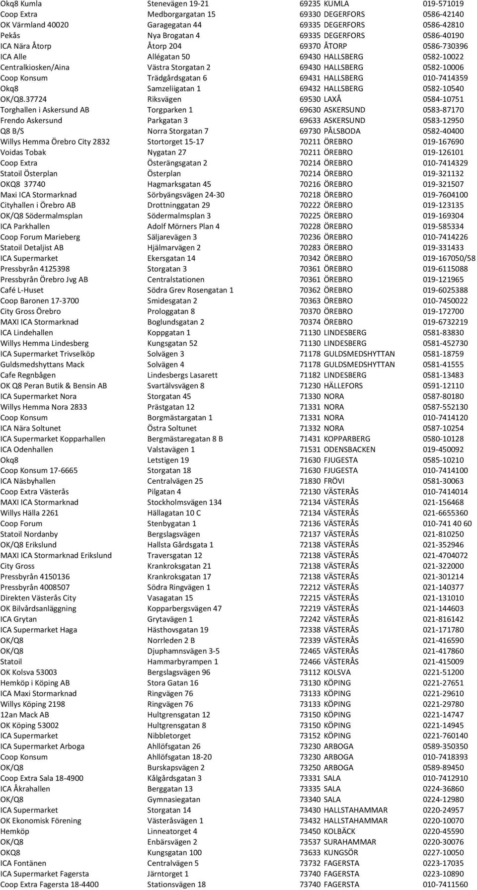 Trädgårdsgatan 6 69431 HALLSBERG 010-7414359 Okq8 Samzeliigatan 1 69432 HALLSBERG 0582-10540 OK/Q8.