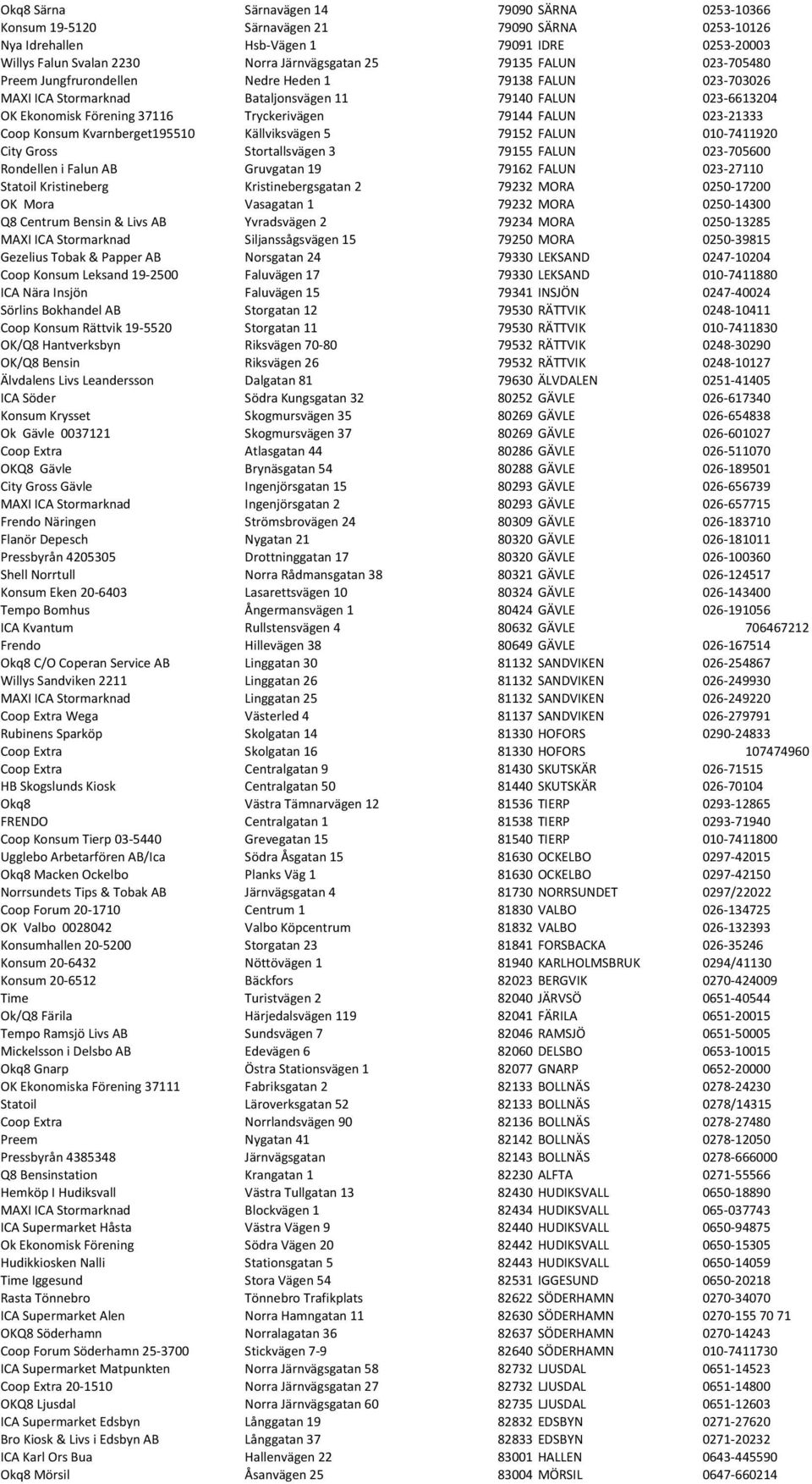 023-21333 Coop Konsum Kvarnberget195510 Källviksvägen 5 79152 FALUN 010-7411920 City Gross Stortallsvägen 3 79155 FALUN 023-705600 Rondellen i Falun AB Gruvgatan 19 79162 FALUN 023-27110 Statoil