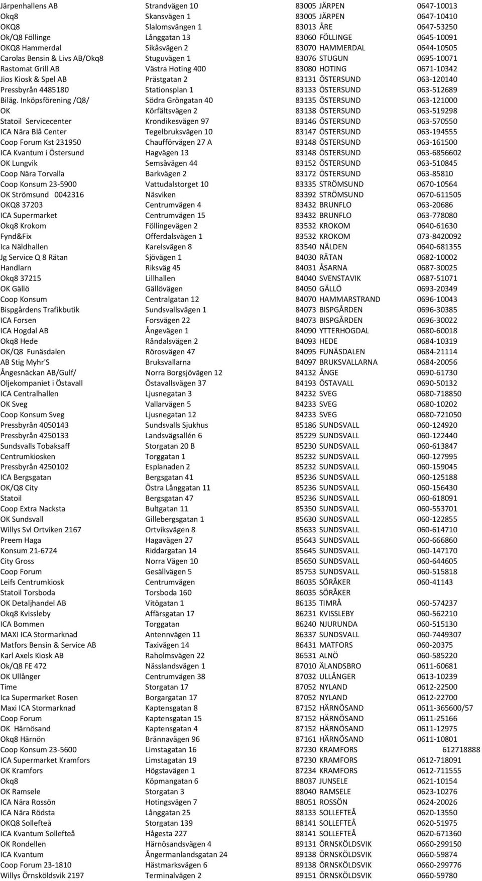 Prästgatan 2 83131 ÖSTERSUND 063-120140 Pressbyrån 4485180 Stationsplan 1 83133 ÖSTERSUND 063-512689 Biläg.