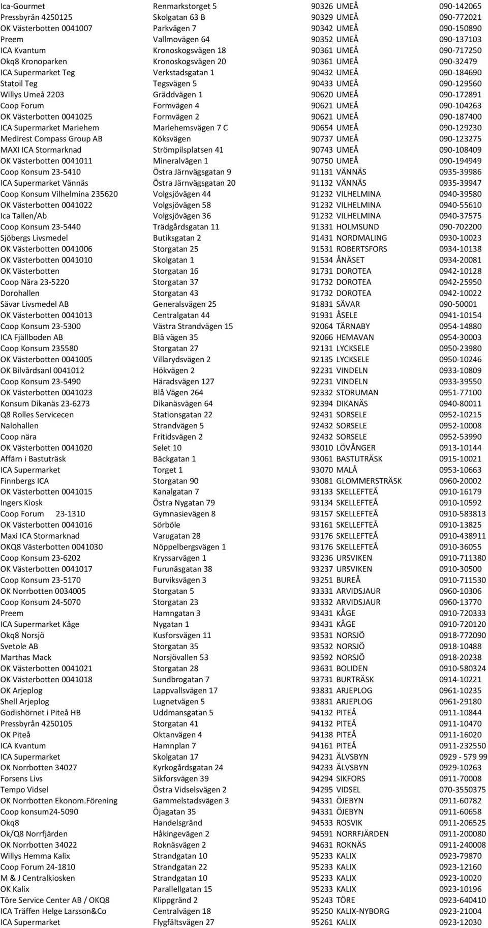 Tegsvägen 5 90433 UMEÅ 090-129560 Willys Umeå 2203 Gräddvägen 1 90620 UMEÅ 090-172891 Coop Forum Formvägen 4 90621 UMEÅ 090-104263 OK Västerbotten 0041025 Formvägen 2 90621 UMEÅ 090-187400 ICA