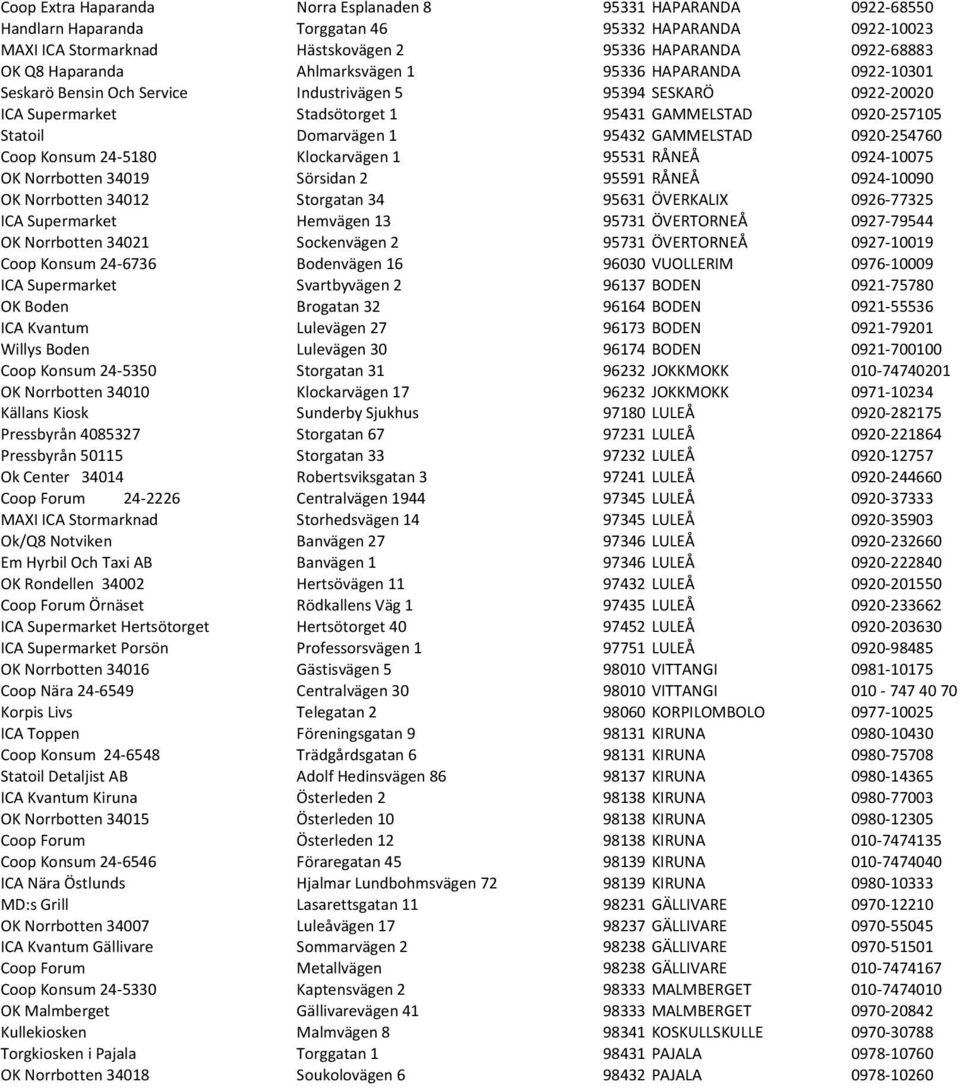 1 95432 GAMMELSTAD 0920-254760 Coop Konsum 24-5180 Klockarvägen 1 95531 RÅNEÅ 0924-10075 OK Norrbotten 34019 Sörsidan 2 95591 RÅNEÅ 0924-10090 OK Norrbotten 34012 Storgatan 34 95631 ÖVERKALIX