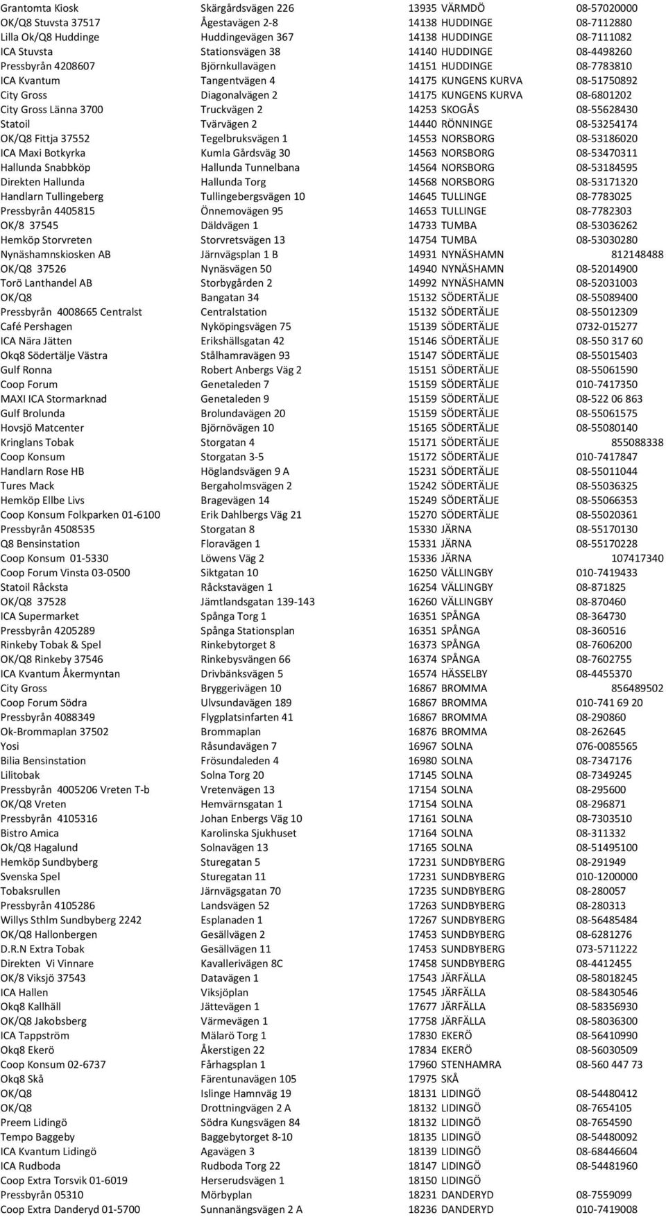 KUNGENS KURVA 08-6801202 City Gross Länna 3700 Truckvägen 2 14253 SKOGÅS 08-55628430 Statoil Tvärvägen 2 14440 RÖNNINGE 08-53254174 OK/Q8 Fittja 37552 Tegelbruksvägen 1 14553 NORSBORG 08-53186020 ICA