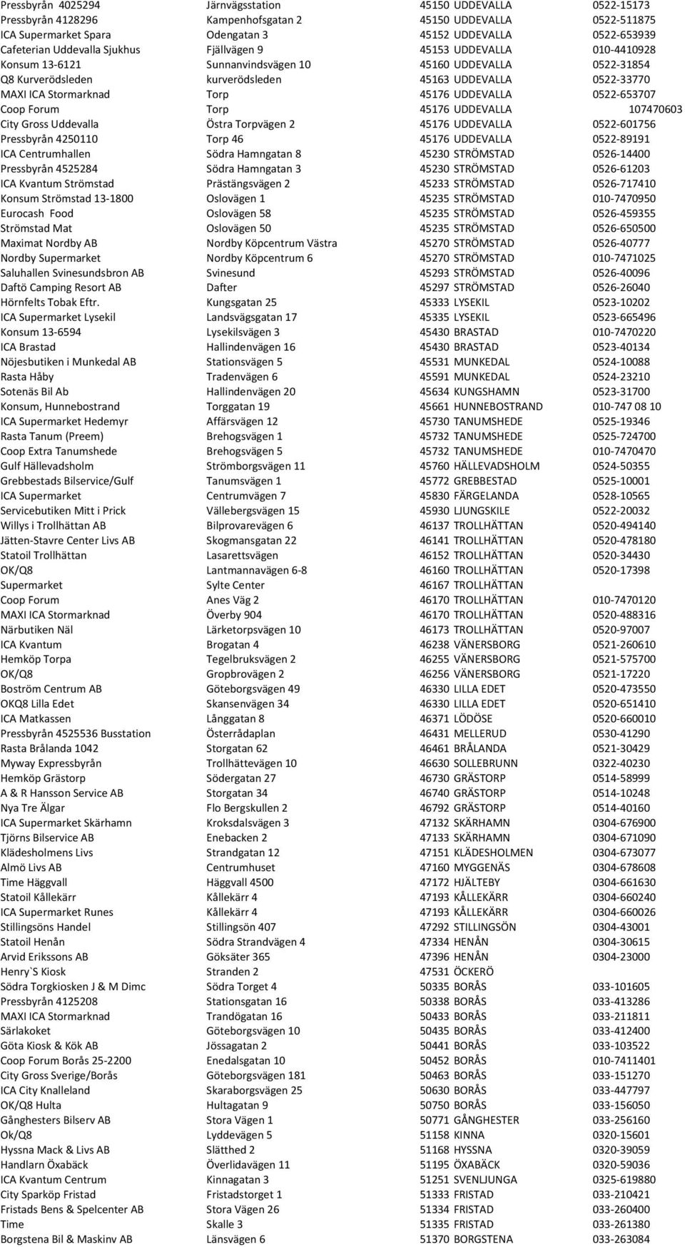 Stormarknad Torp 45176 UDDEVALLA 0522-653707 Coop Forum Torp 45176 UDDEVALLA 107470603 City Gross Uddevalla Östra Torpvägen 2 45176 UDDEVALLA 0522-601756 Pressbyrån 4250110 Torp 46 45176 UDDEVALLA