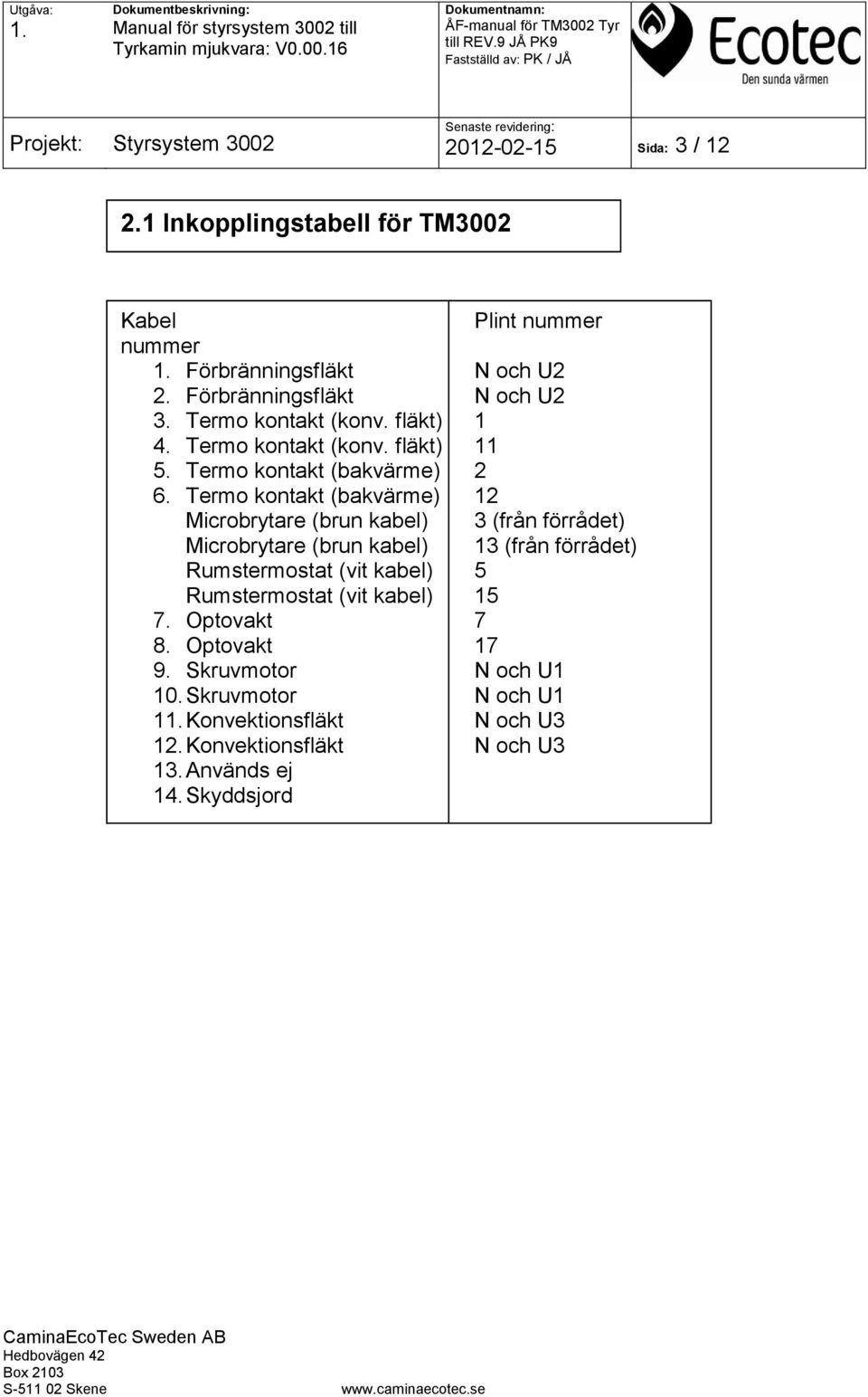 Termo kontakt (bakvärme) 12 Microbrytare (brun kabel) 3 (från förrådet) Microbrytare (brun kabel) 13 (från förrådet) Rumstermostat (vit kabel) 5