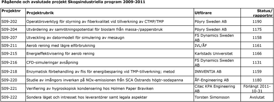 rening med lägre elförbrukning IVL/ÅF 1161 S09-215 Energieffektivisering för aerob rening Karlstads Universitet 1166 S09-216 CFD-simuleringar avsåpning FS Dynamics Sweden AB S09-218 Enzymatisk