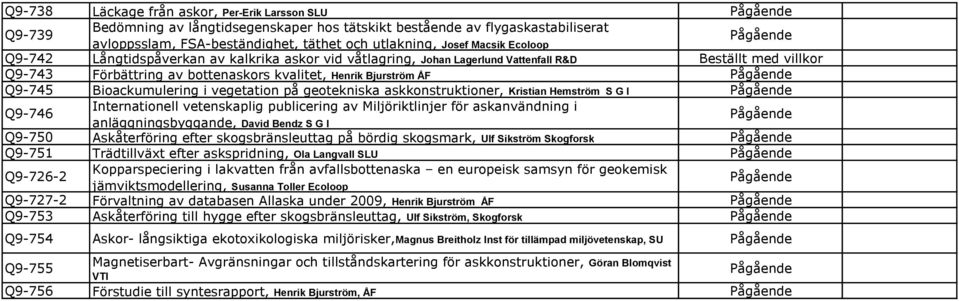 Bioackumulering i vegetation på geotekniska askkonstruktioner, Kristian Hemström S G I Q9-746 Internationell vetenskaplig publicering av Miljöriktlinjer för askanvändning i anläggningsbyggande, David