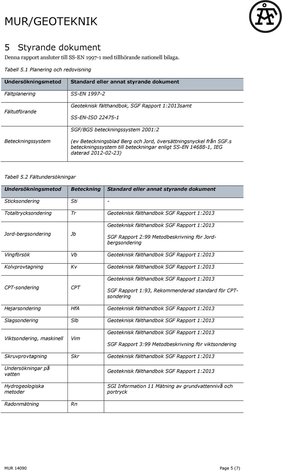 beteckningssystem 2001:2 Beteckningssystem (ev Beteckningsblad Berg och Jord, översättningsnyckel från SGF.s beteckningssystem till beteckningar enligt SS-EN 14688-1, IEG daterad 2012-02-23) Tabell 5.