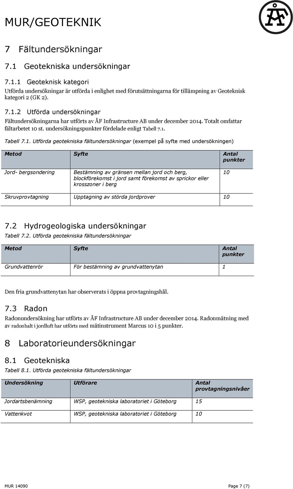 7.1. Utförda geotekniska fältundersökningar (exempel på syfte med undersökningen) Metod Syfte Antal punkter Jord- bergsondering Bestämning av gränsen mellan jord och berg, blockförekomst i jord samt