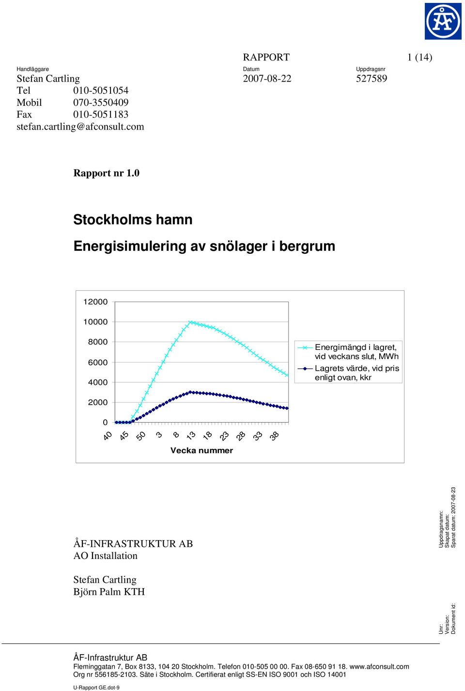 Stockholms hamn Energisimulering av snölager i bergrum 12 1 8 6 4 Energimängd i lagret, vid veckans slut, MWh Lagrets värde, vid pris enligt ovan, kkr 2