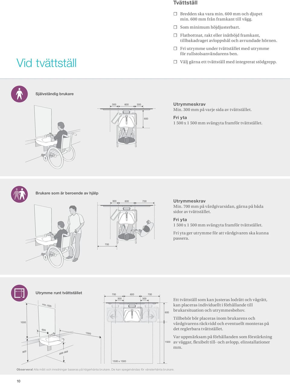 Välj gärna ett tvättställ med integrerat stödgrepp. Självständig brukare 300 600 300 600 Utrymmeskrav Min. 300 mm på varje sida av tvättstället. Fri yta 1 500 x 1 500 mm svängyta framför tvättstället.