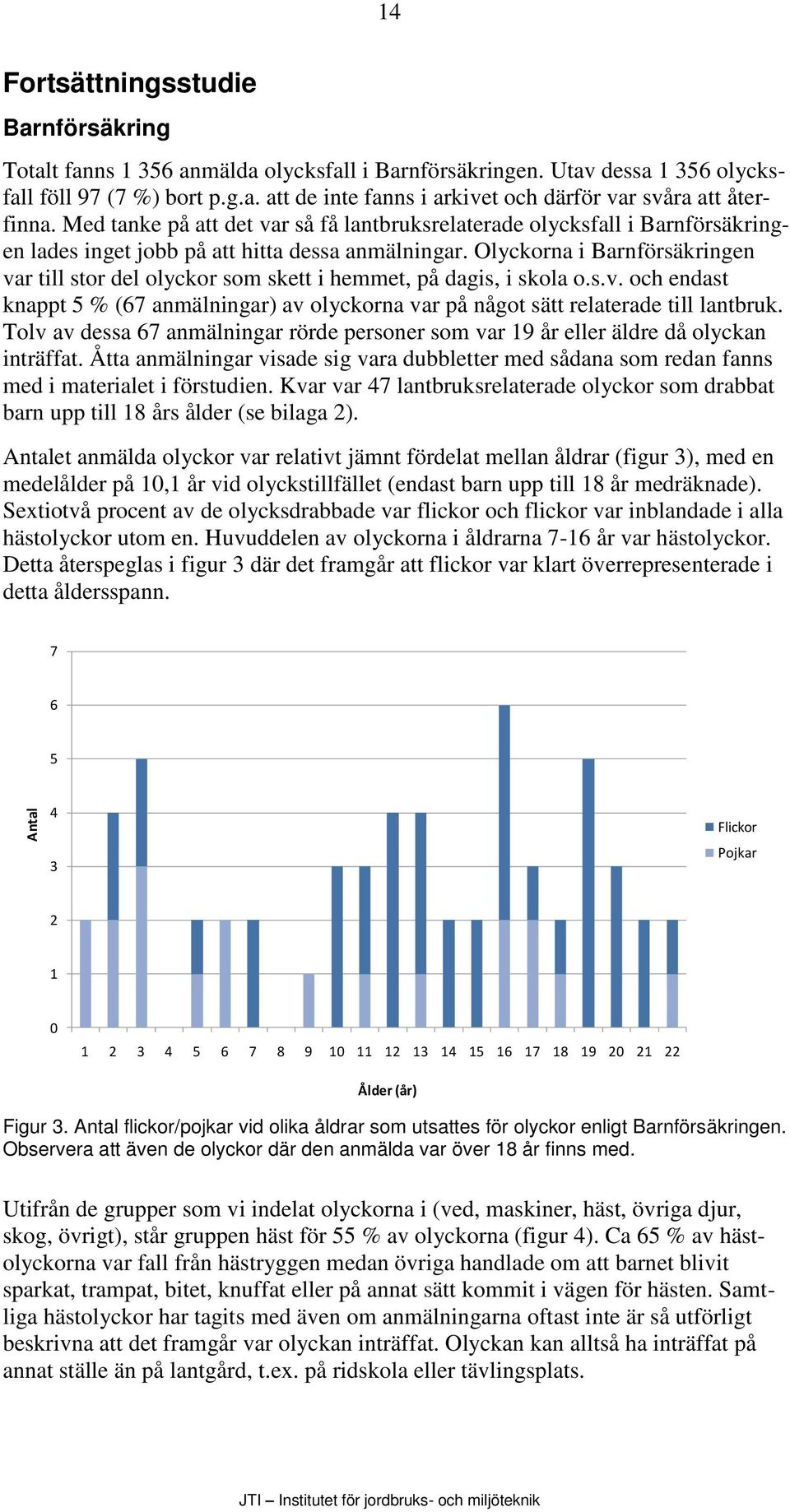 Olyckorna i Barnförsäkringen var till stor del olyckor som skett i hemmet, på dagis, i skola o.s.v. och endast knappt 5 % (67 anmälningar) av olyckorna var på något sätt relaterade till lantbruk.