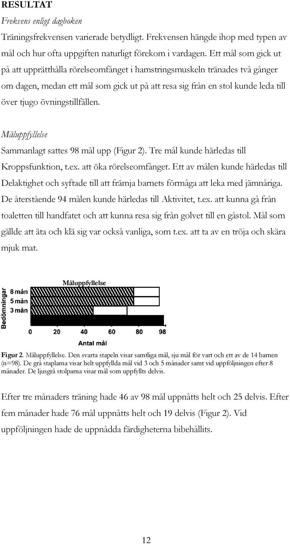 övningstillfällen. Måluppfyllelse Sammanlagt sattes 98 mål upp (Figur 2). Tre mål kunde härledas till Kroppsfunktion, t.ex. att öka rörelseomfånget.