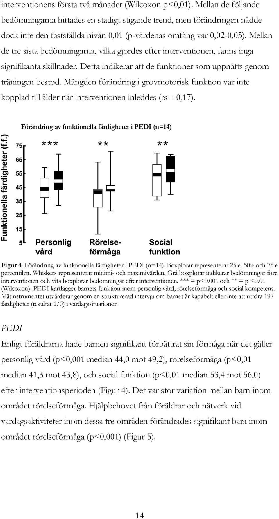 Mellan de tre sista bedömningarna, vilka gjordes efter interventionen, fanns inga signifikanta skillnader. Detta indikerar att de funktioner som uppnåtts genom träningen bestod.