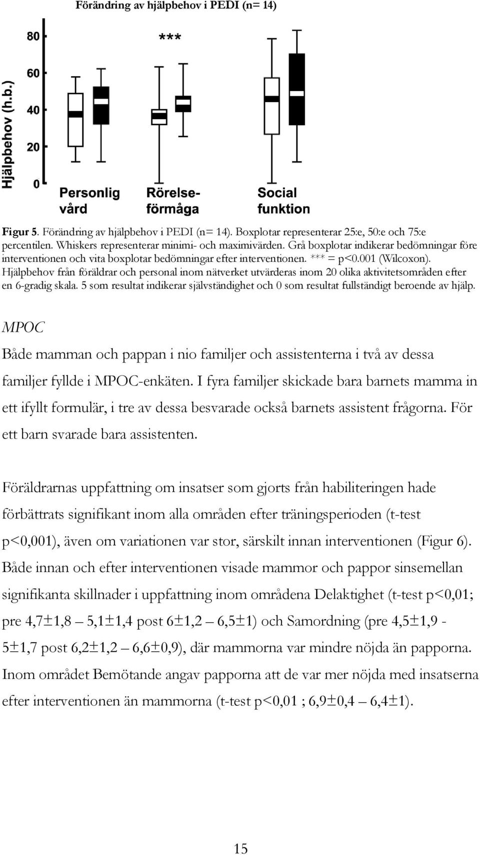 Hjälpbehov från föräldrar och personal inom nätverket utvärderas inom 20 olika aktivitetsområden efter en 6-gradig skala.