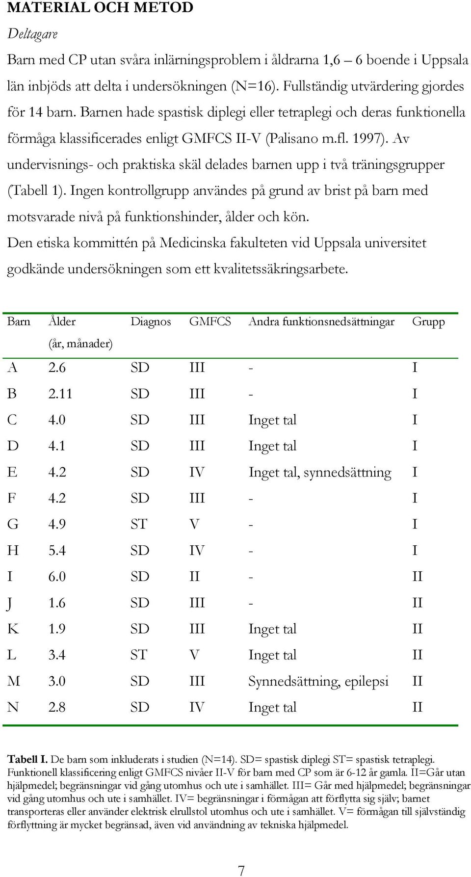 Av undervisnings- och praktiska skäl delades barnen upp i två träningsgrupper (Tabell 1). Ingen kontrollgrupp användes på grund av brist på barn med motsvarade nivå på funktionshinder, ålder och kön.