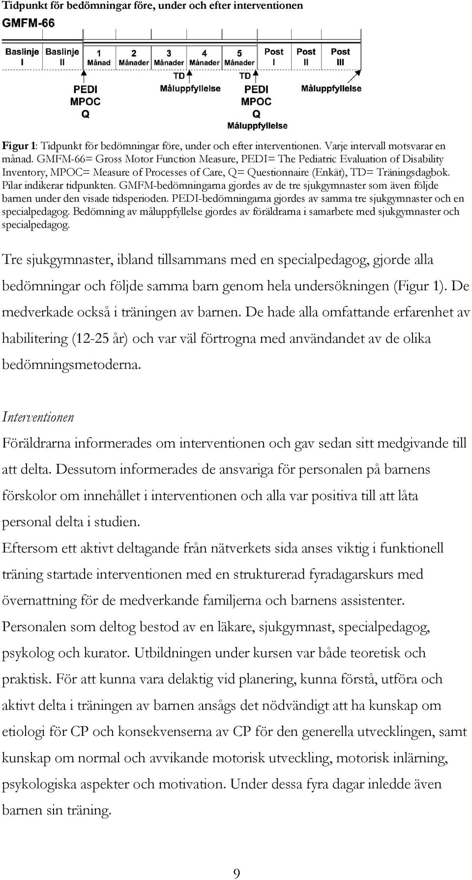 Pilar indikerar tidpunkten. GMFM-bedömningarna gjordes av de tre sjukgymnaster som även följde barnen under den visade tidsperioden.