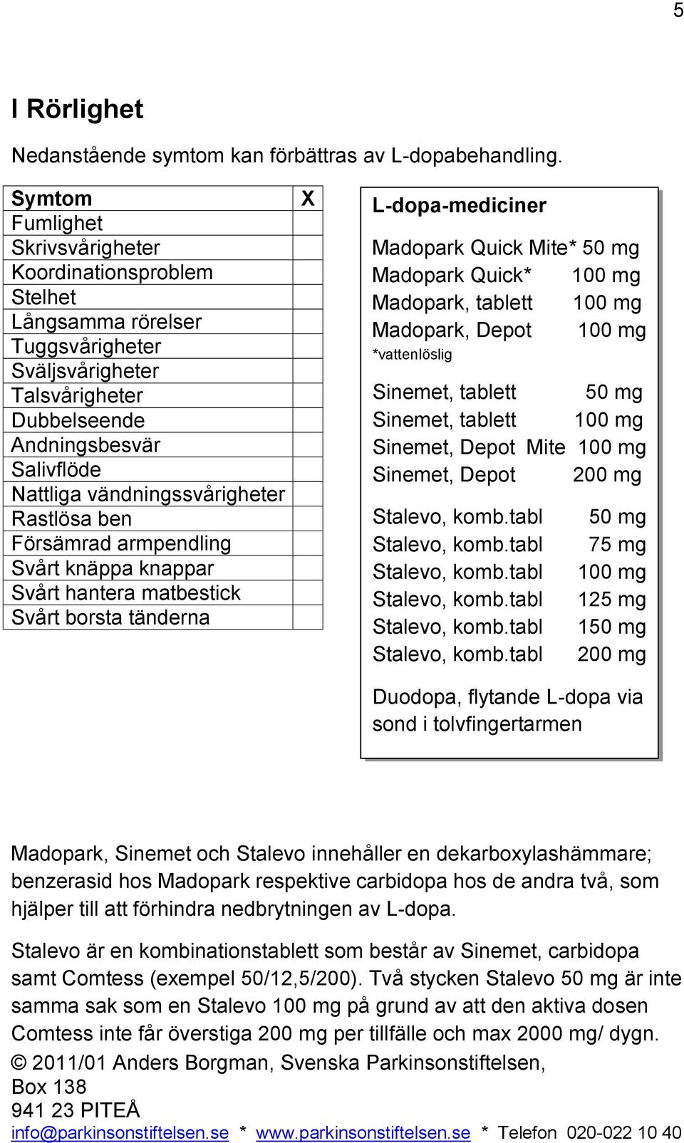 Rastlösa ben Försämrad armpendling Svårt knäppa knappar Svårt hantera matbestick Svårt borsta tänderna X L-dopa-mediciner Madopark Quick Mite* 50 mg Madopark Quick* 100 mg Madopark, tablett 100 mg