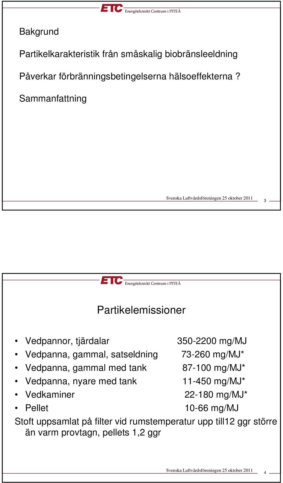 mg/mj* Vedpanna, gammal med tank 87-100 mg/mj* Vedpanna, nyare med tank 11-450 mg/mj* Vedkaminer 22-180 mg/mj*