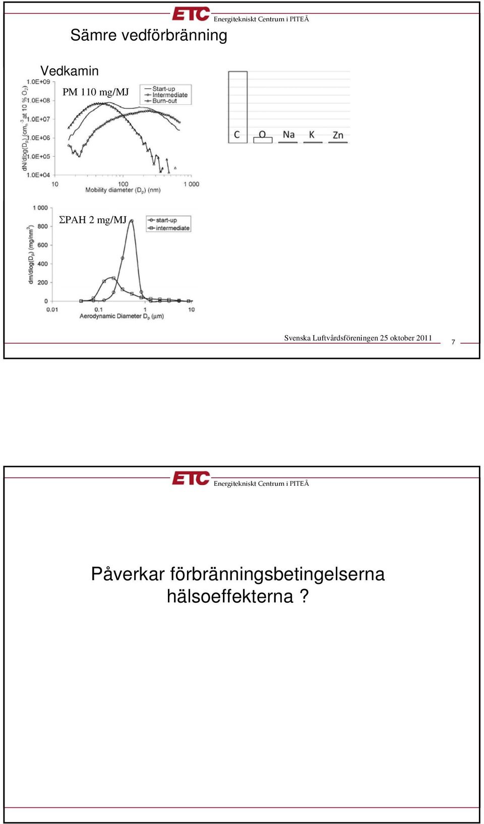 2 mg/mj 7 Påverkar