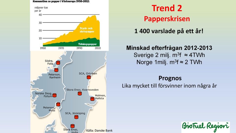 m 3 f 4TWh Norge 1milj.