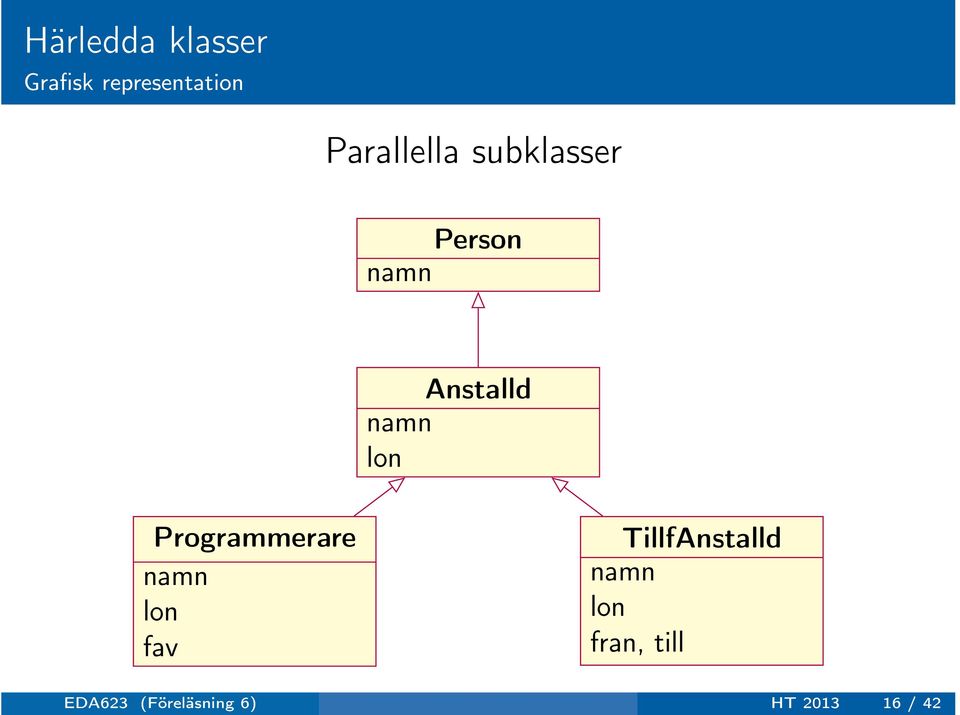 lon Programmerare namn lon fav TillfAnstalld