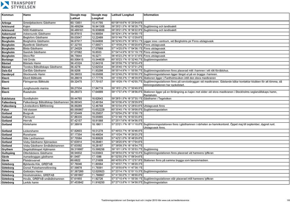3"N 14 54'00.1"E Bengtsfors Begtsfors Gästhamn 59.03047 12.22489 59 01'49.7"N 12 13'29.6"E Borgholm Borgholms Gästhamn 56.87917 16.64808 56 52'45.0"N 16 38'53.