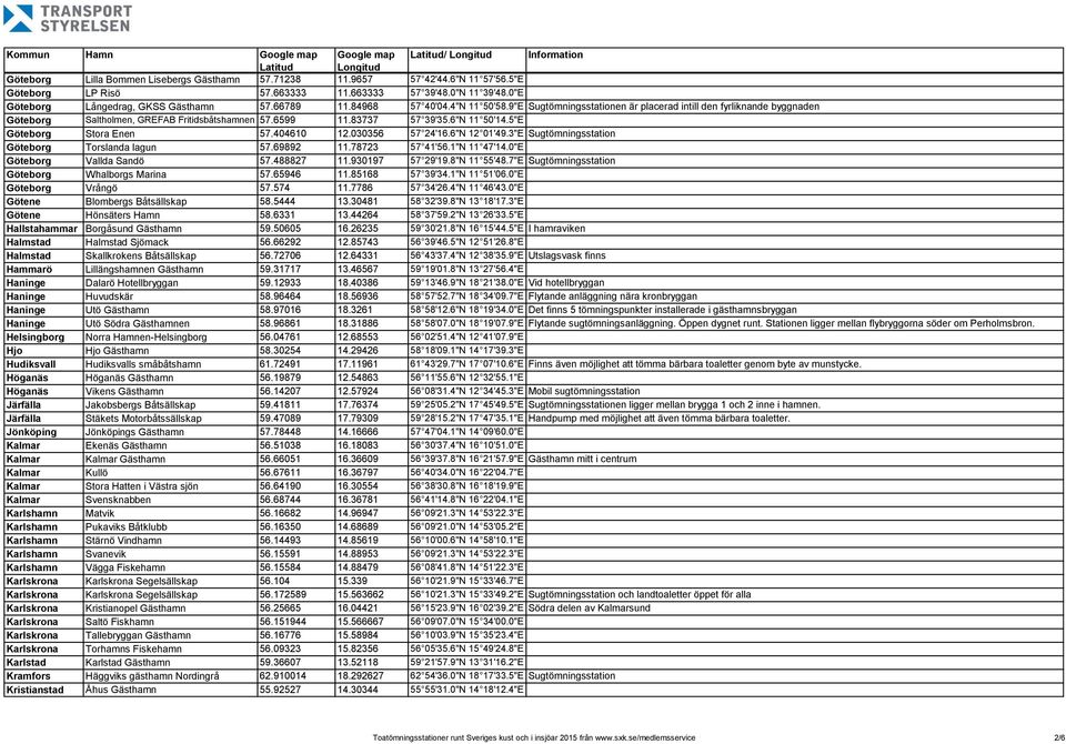 5"E Göteborg Stora Enen 57.404610 12.030356 57 24'16.6"N 12 01'49.3"E Sugtömningsstation Göteborg Torslanda lagun 57.69892 11.78723 57 41'56.1"N 11 47'14.0"E Göteborg Vallda Sandö 57.488827 11.