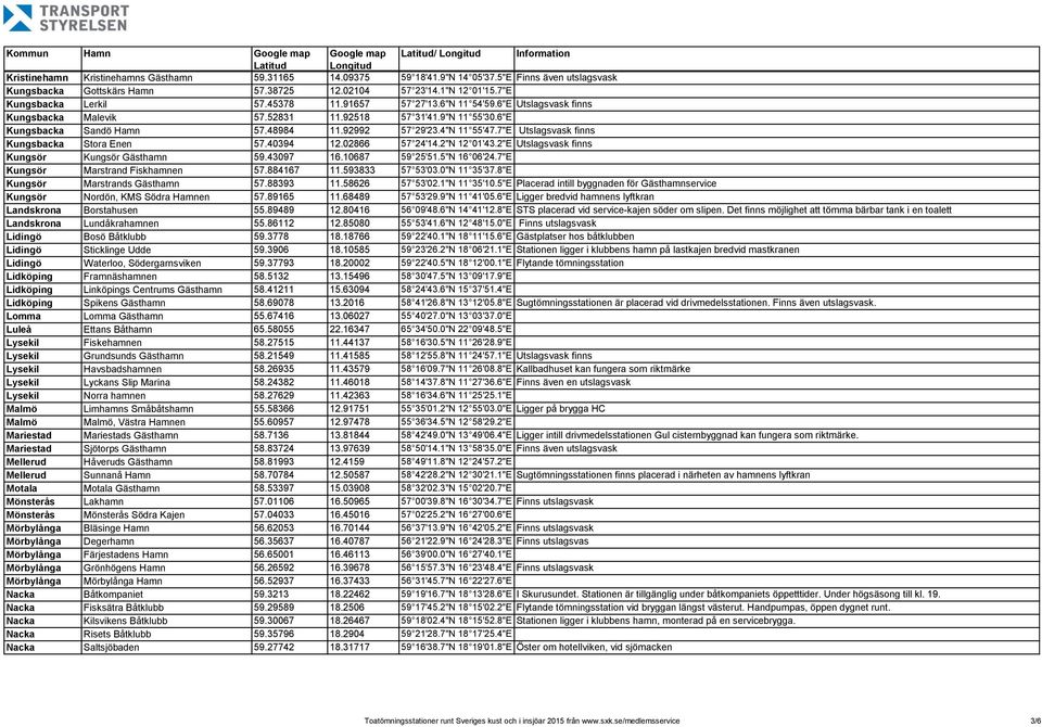 7"E Utslagsvask finns Kungsbacka Stora Enen 57.40394 12.02866 57 24'14.2"N 12 01'43.2"E Utslagsvask finns Kungsör Kungsör Gästhamn 59.43097 16.10687 59 25'51.5"N 16 06'24.