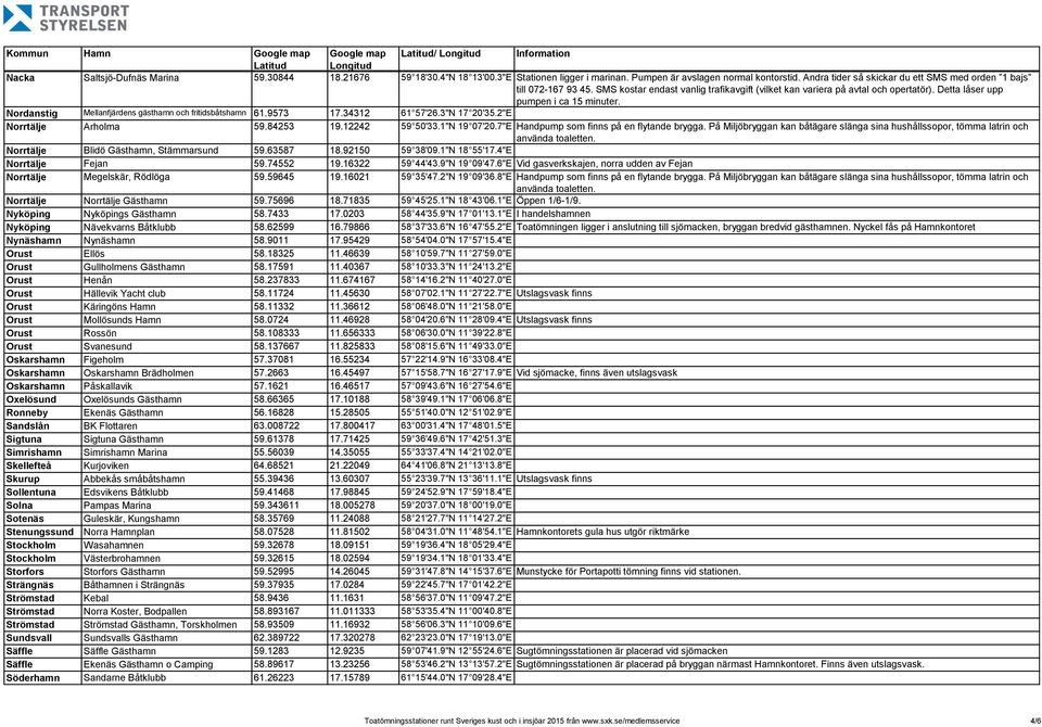 Nordanstig Mellanfjärdens gästhamn och fritidsbåtshamn 61.9573 17.34312 61 57'26.3"N 17 20'35.2"E Norrtälje Arholma 59.84253 19.12242 59 50'33.1"N 19 07'20.