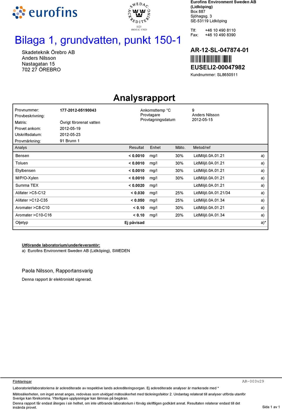 Í%R%^ÂÂ->dmÎ Kundnummer: SL8650511 Analysrapport Provnummer: 177-2012-05190043 Ankomsttemp C Provbeskrivning: Provtagare Matris: Övrigt förorenat vatten Provtagningsdatum Provet ankom: 2012-05-19