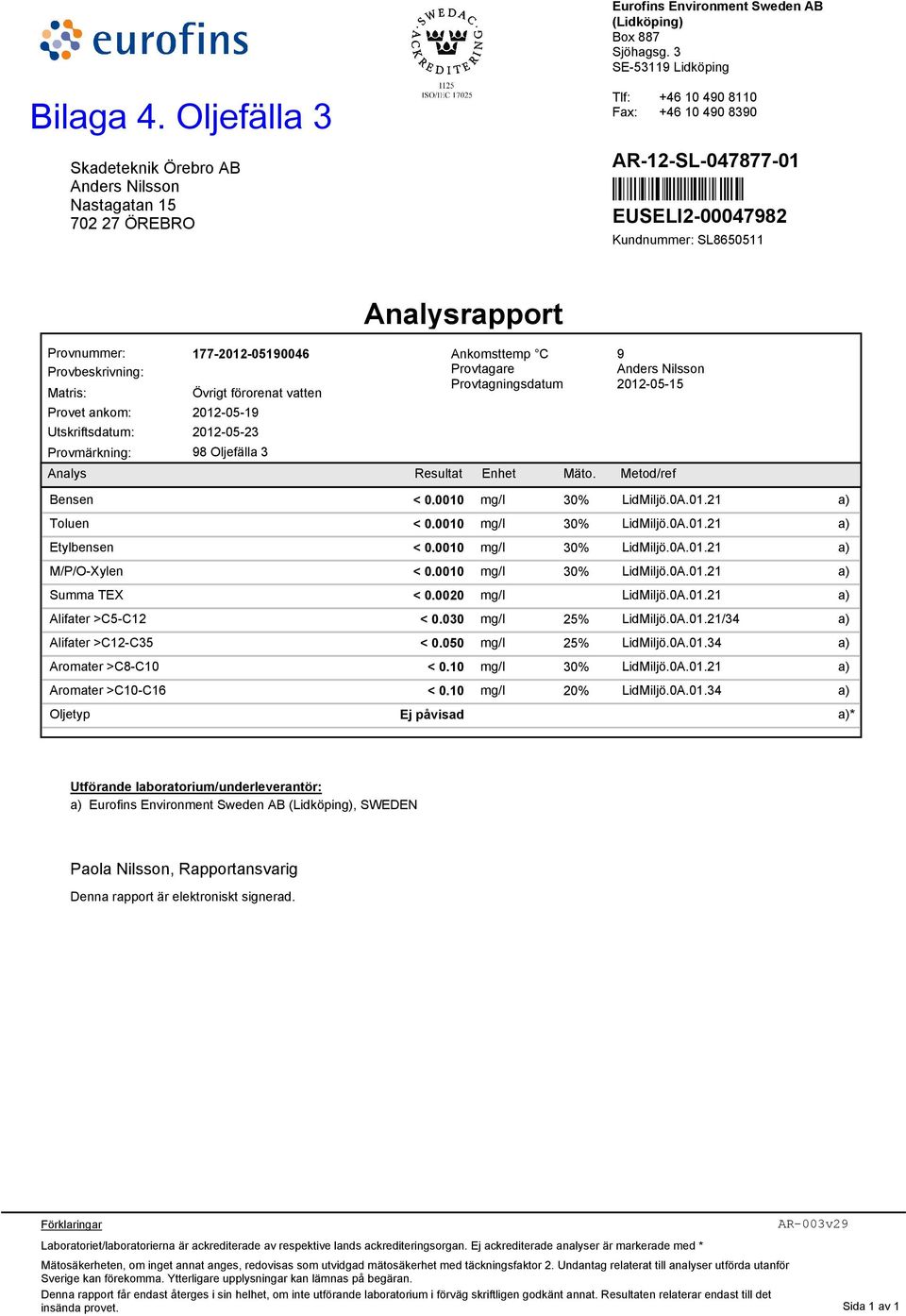 Î Kundnummer: SL8650511 Analysrapport Provnummer: 177-2012-05190046 Ankomsttemp C Provbeskrivning: Provtagare Matris: Övrigt förorenat vatten Provtagningsdatum Provet ankom: 2012-05-19