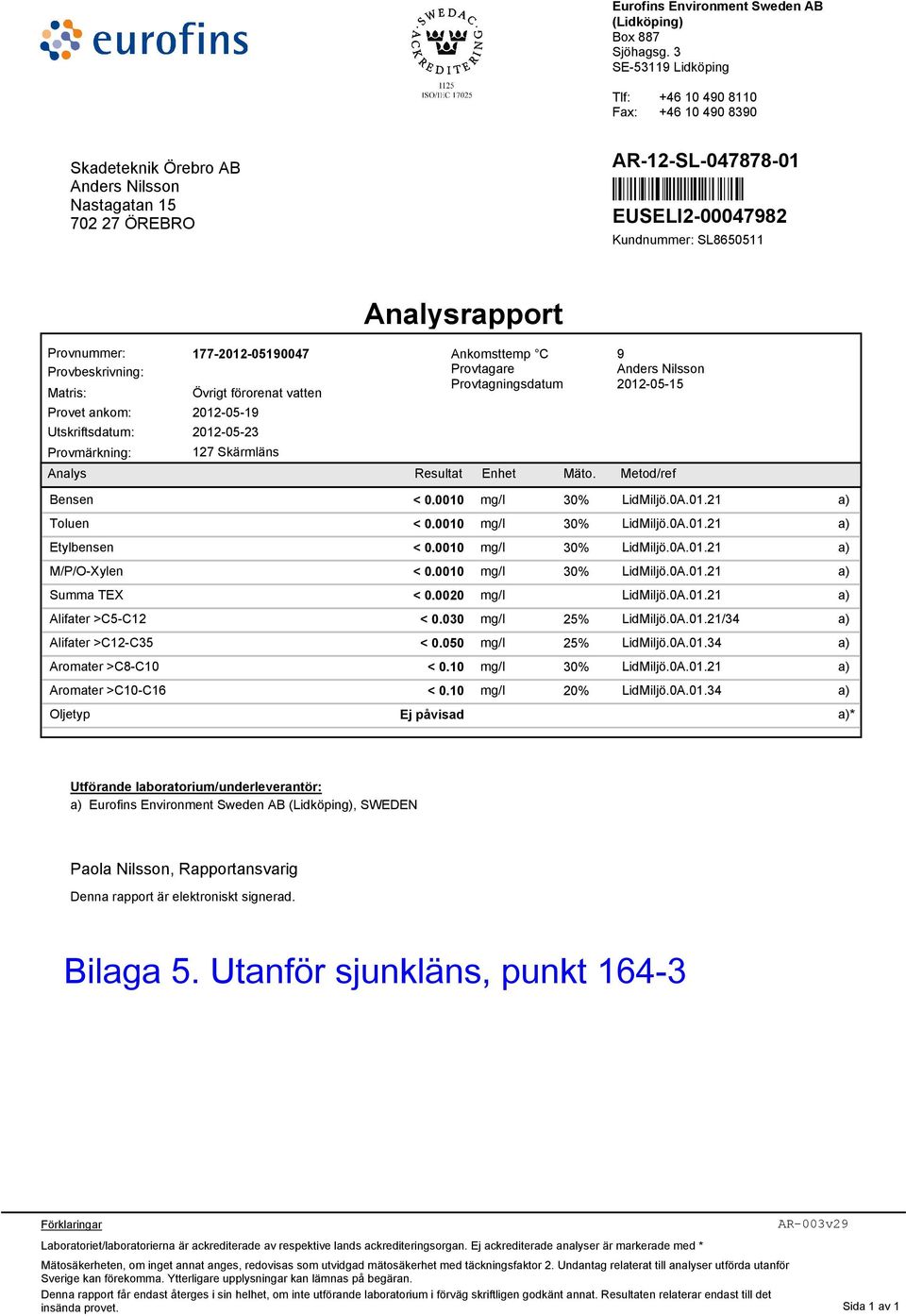 Analysrapport Provnummer: 177-2012-05190047 Ankomsttemp C Provbeskrivning: Provtagare Matris: Övrigt förorenat vatten Provtagningsdatum Provet ankom: 2012-05-19 Utskriftsdatum: 2012-05-23