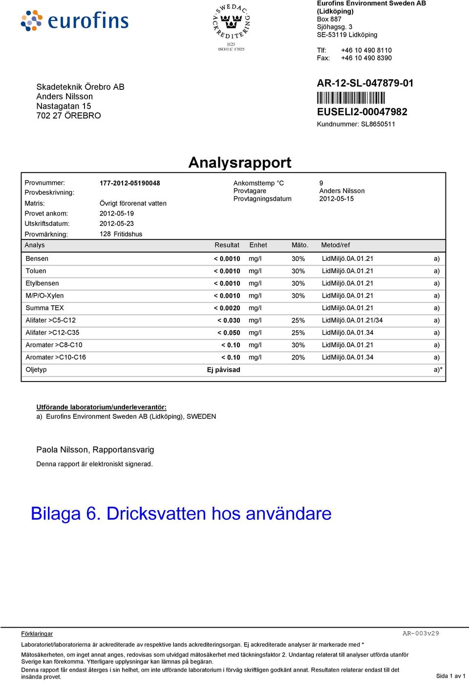 Analysrapport Provnummer: 177-2012-05190048 Ankomsttemp C Provbeskrivning: Provtagare Matris: Övrigt förorenat vatten Provtagningsdatum Provet ankom: 2012-05-19 Utskriftsdatum: 2012-05-23