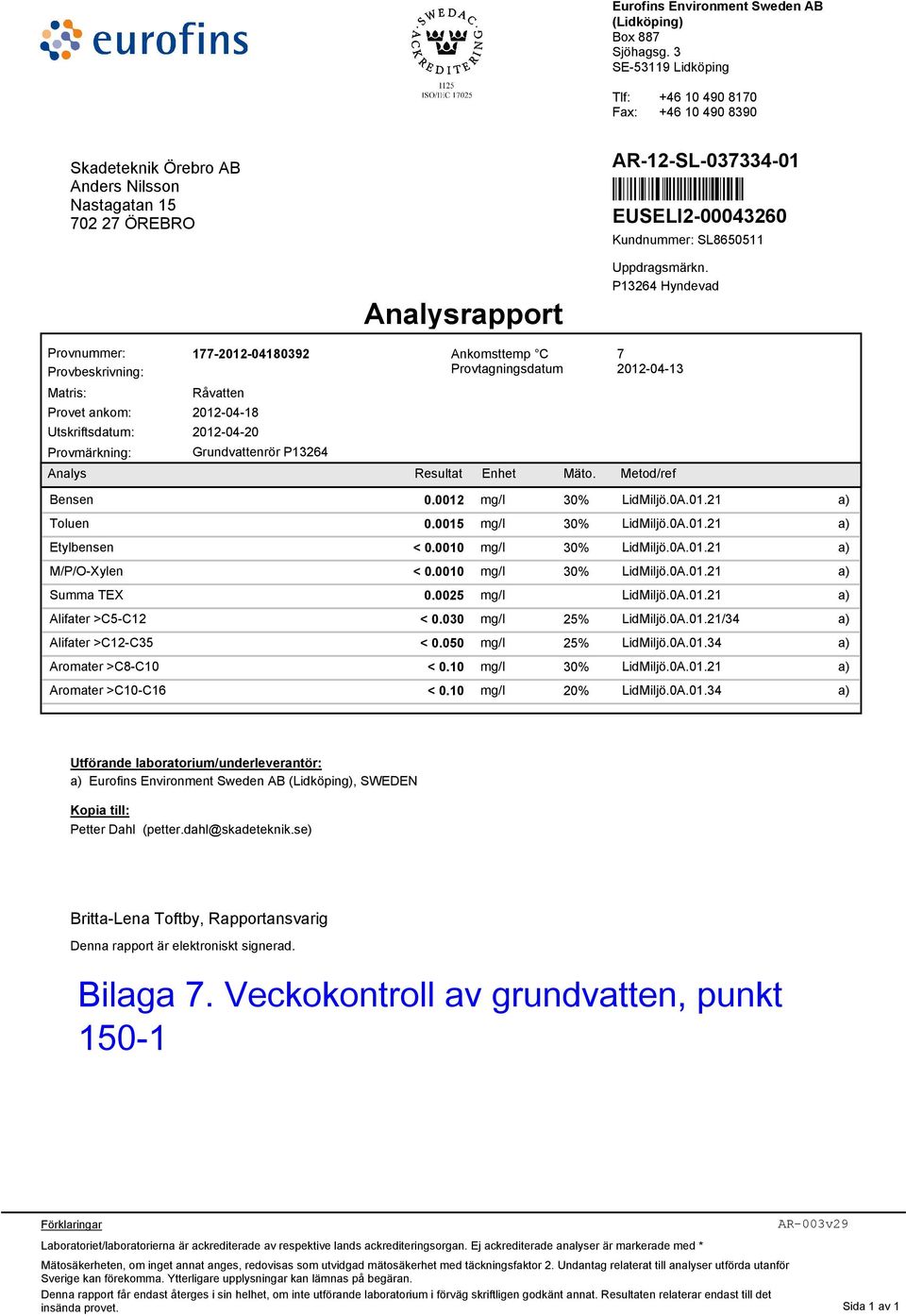 Î Kundnummer: SL8650511 Analysrapport Uppdragsmärkn.