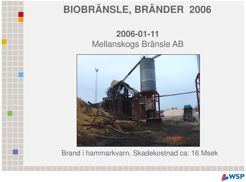 Bränsle AB Brand i