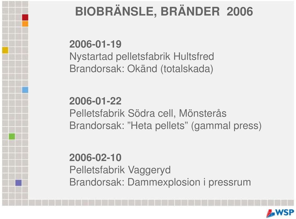 Pelletsfabrik Södra cell, Mönsterås Brandorsak: Heta pellets