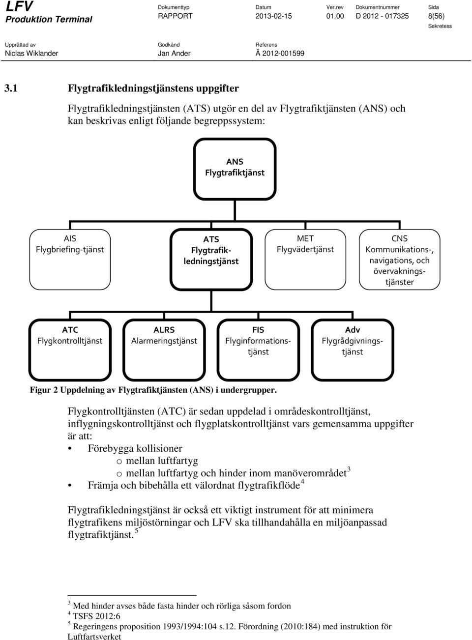 Flygbriefing-tjänst ATS Flygtrafikledningstjänst MET Flygvädertjänst CNS Kommunikations-, navigations, och övervakningstjänster ATC Flygkontrolltjänst ALRS Alarmeringstjänst FIS