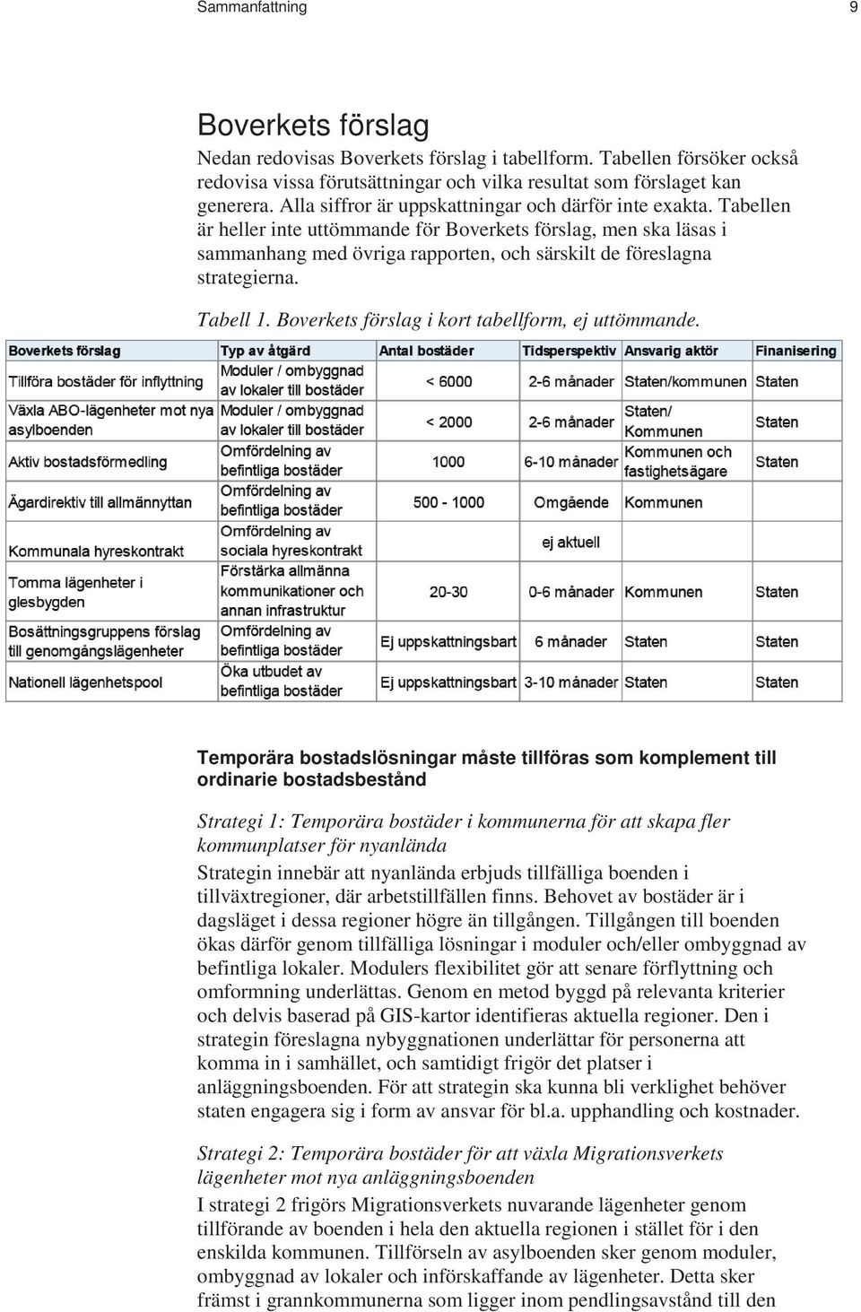 Tabellen är heller inte uttömmande för Boverkets förslag, men ska läsas i sammanhang med övriga rapporten, och särskilt de föreslagna strategierna. Tabell 1.