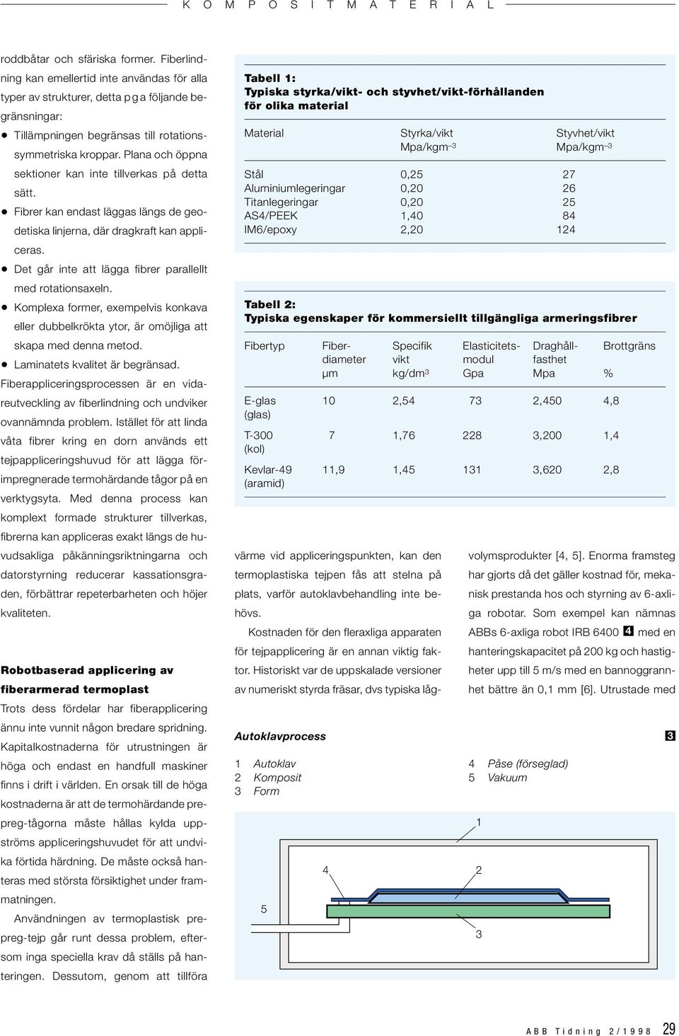 Det går inte att lägga fibrer parallellt med rotationsaxeln. Komplexa former, exempelvis konkava eller dubbelkrökta ytor, är omöjliga att skapa med denna metod. Laminatets kvalitet är begränsad.