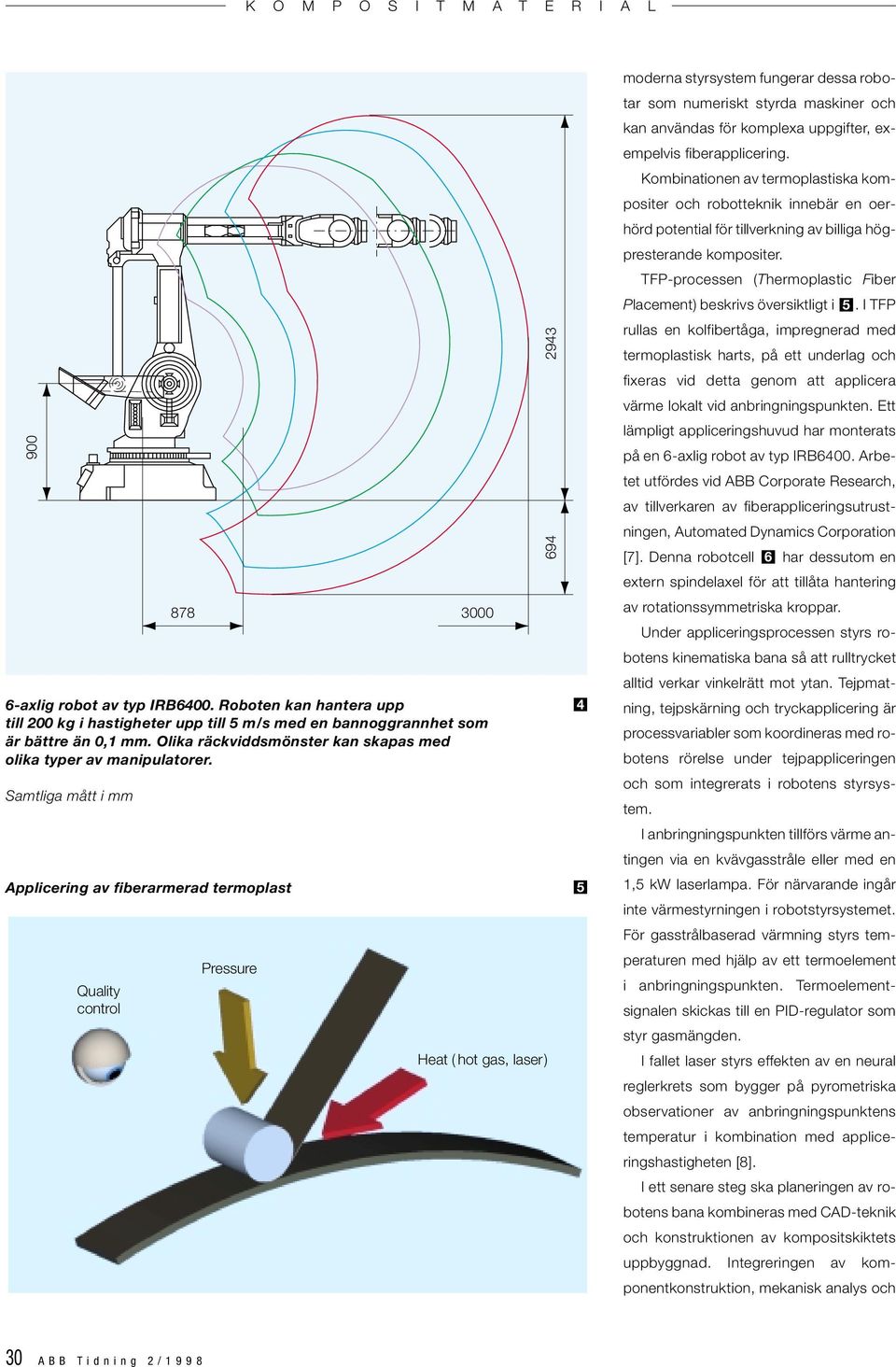 Samtliga mått i mm Applicering av fiberarmerad termoplast 5 Quality control Pressure Heat ( hot gas, laser) 694 2943 4 moderna styrsystem fungerar dessa robotar som numeriskt styrda maskiner och kan