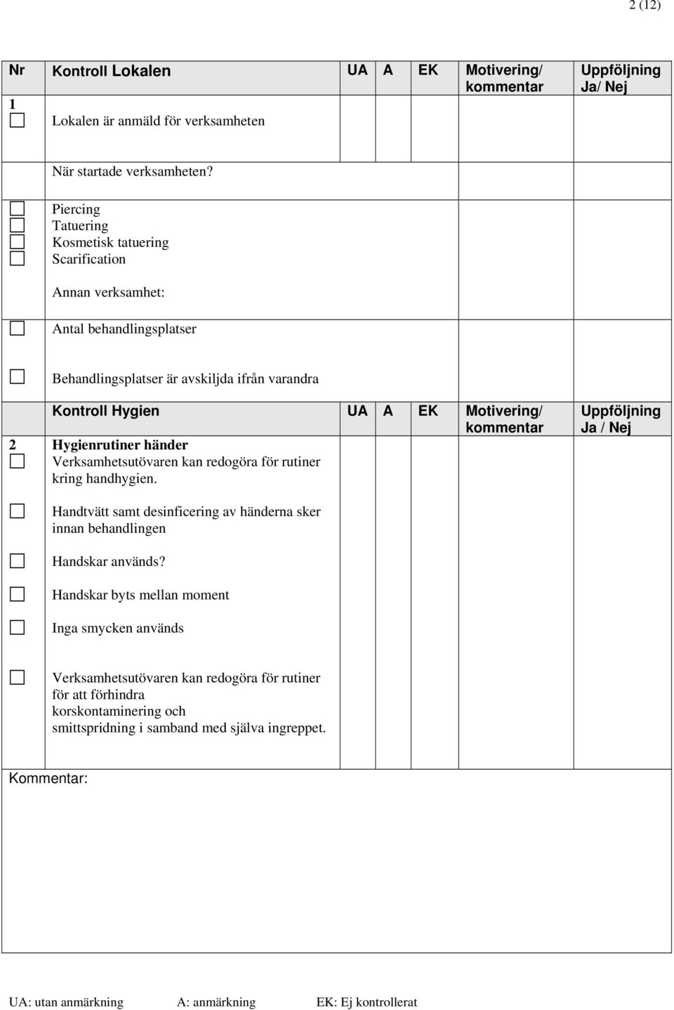 Motivering/ kommentar 2 Hygienrutiner händer Verksamhetsutövaren kan redogöra för rutiner kring handhygien.