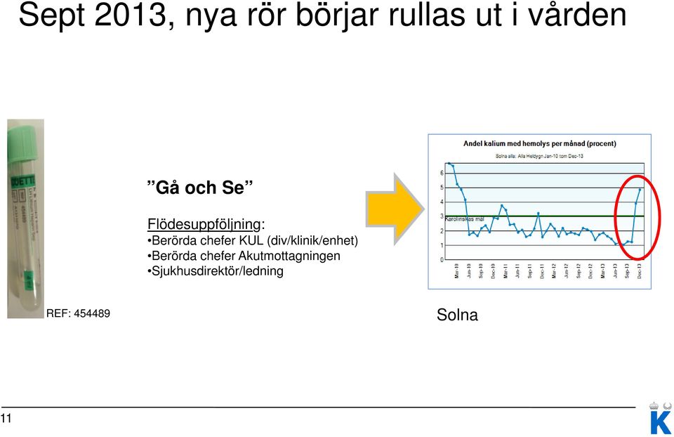 KUL (div/klinik/enhet) Berörda chefer