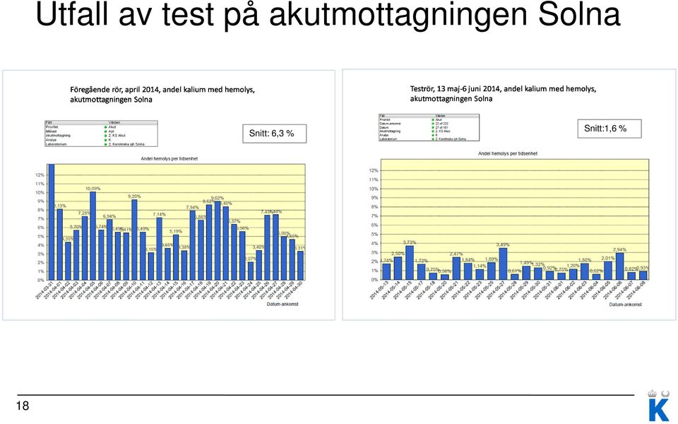 akutmottagningen