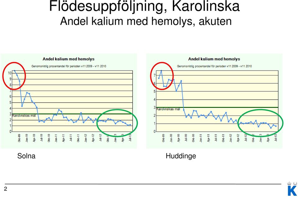 kalium med hemolys,