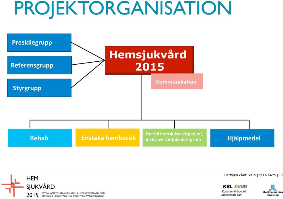 Kommunika=on Rehab Enstaka hembesök Hur bli